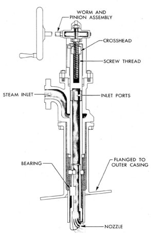 Drawing of model IH soot blower.