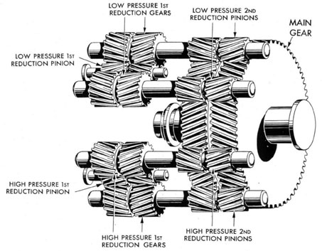 Drawing of MAIN REDUCTION GEAR