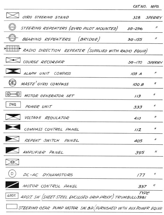 Table of symbols