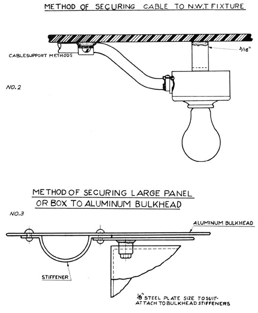 Method of Securing Cable to N.W.T. Fixture (No. 2)
and
Method of Securing Large Panel or Box To Aluminum Bulkhead (No. 3)