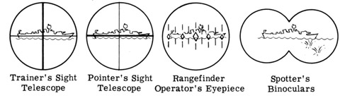 Trainer's Sight Telescope, Pointer's Sight Telescope, Rangefiner Operator's Eyespiece, Sptter's Binoculars