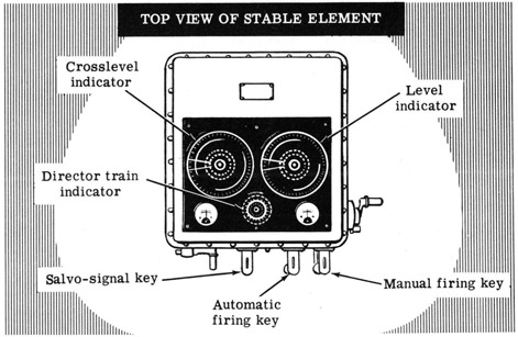 Top view of stable element