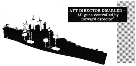Aft director disables- All guns controlled by forward director
