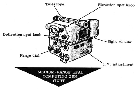 Medium-range lead computing-gun sight