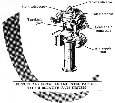Director pedestal and mounted parts - Type II relative-rate systems