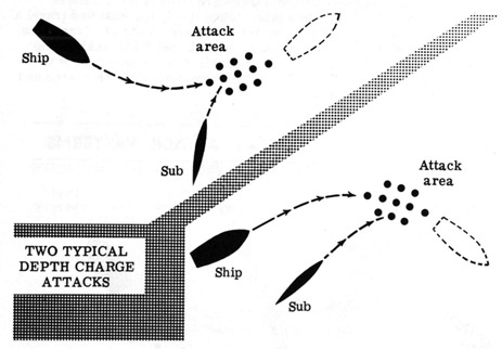 Two typical depth charge attacks