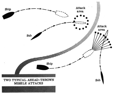 Two typical ahead-thrown missile attacks