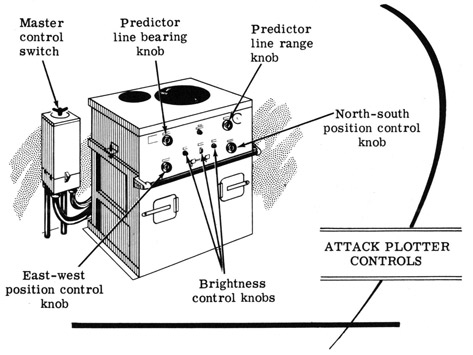 Attack plotter controls