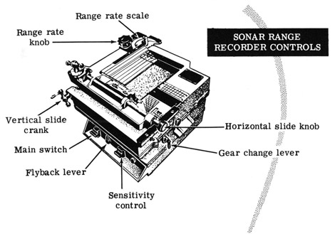 Sonar range recorder controls
