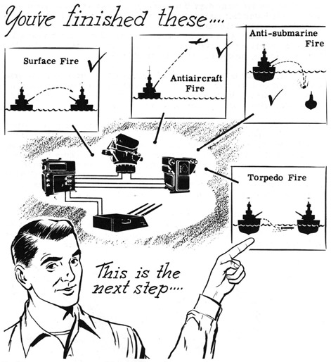 You've finished these...Surface Fire, Antiaircraft Fire, Anti-submarine Fire This is the next step...Torpedo Fire