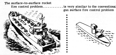 The surface-to-surface rocket fire control problem...
is very similar to the convential gun surface fire control problem