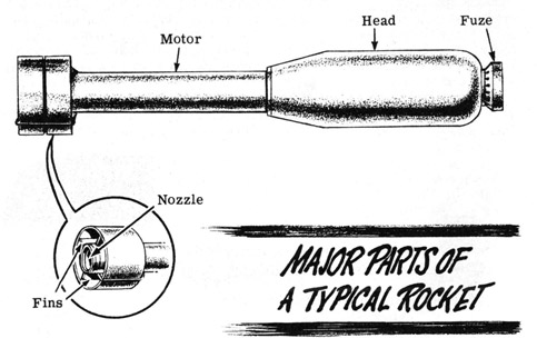 The major parts of a rocket