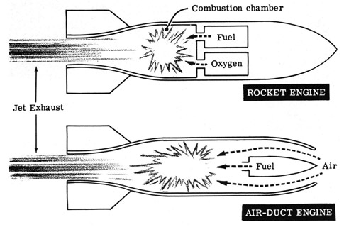 Rocket Engine and Air-Duct Engine