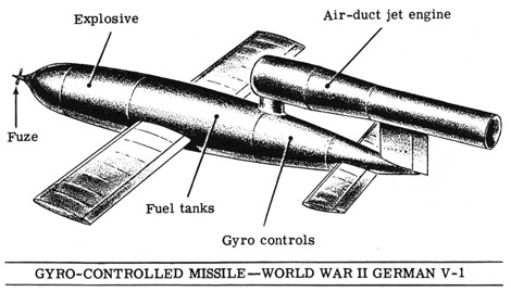 Gyro-controlled missile - World War II Germain V-1