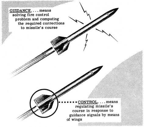 Guidance..means solving fire control problem and computing the required corrections to missile's course
Control...means regulating missile's course in response to guidance signals by means of wings