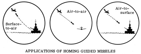 Applications of homing guided missiles