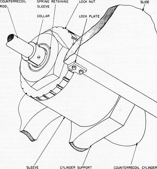 Fig. 10-Counterrecoil Cylinder Lock Plate