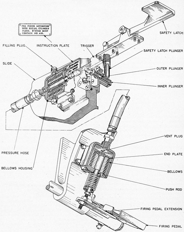 Fig. 11-Foot-Firing Mechanism