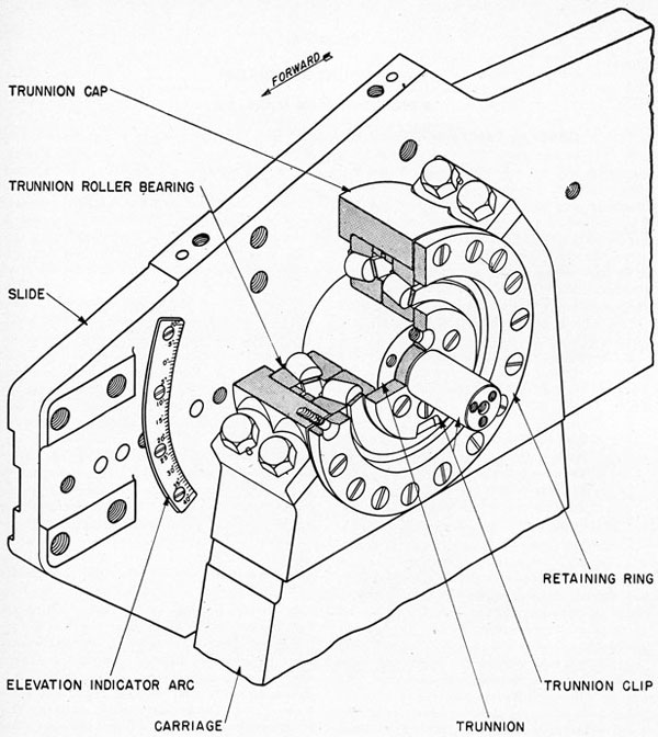 Fig. 12-Trunnion Bearing