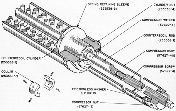 Fig. 31-Method of Attachment of Spring Compressor