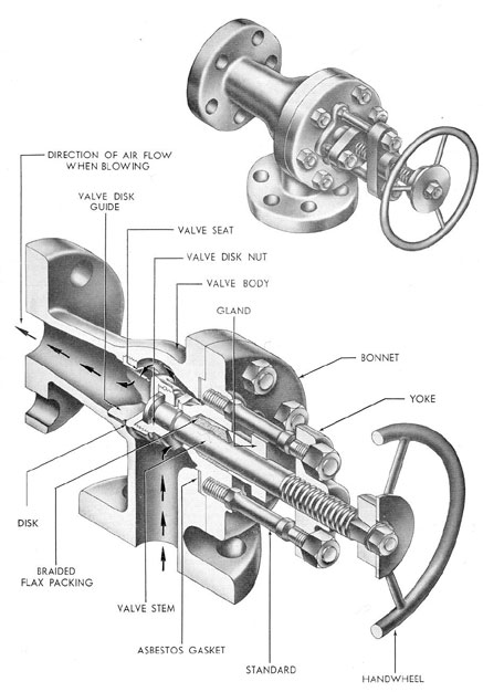 Figure 4-5. Auxiliary ballast tank blow and vent stop valve. 