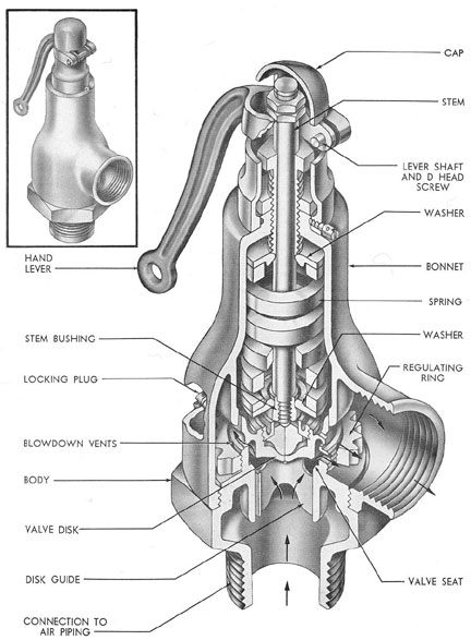 Figure 4-9. Relief valve. 