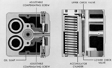 Figure 10-12. Governor-section through accumulator cylinder.
