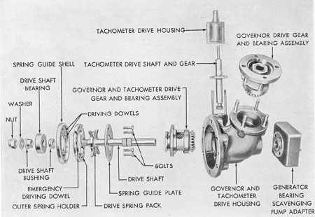 Figure 10-19. Governor and tachometer drive, GM.