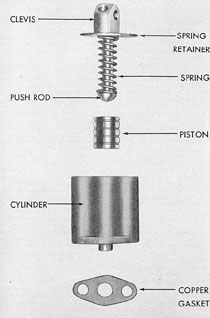 Figure 10-21. GM overspeed shutdown Servo motor.