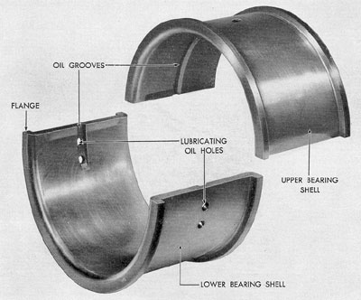 Figure 3-17. Main bearing shells. GM.