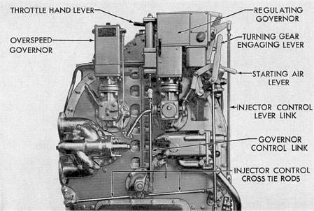 Figure 4-3. Engine starting control levers, GM.