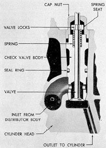 Figure 4-7. Air starting check valve, GM.