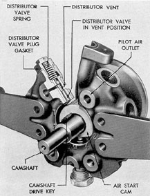 Figure 4-11. F-M air starting distributor, pilot valve
in normal position out of contact with distributor cam.