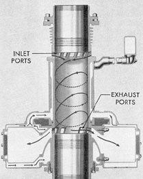 Figure 6-4. Cross section of F-M cylinder with
uniflow port scavenging.