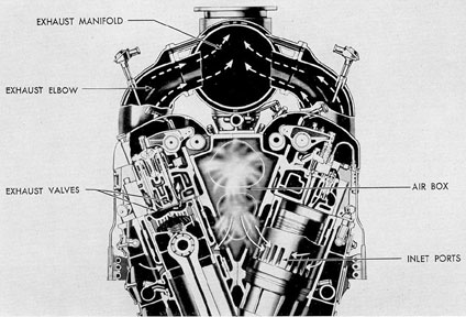 Figure 6-6. GM cylinder intake and exhaust.
