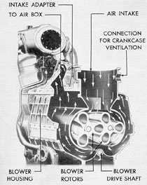 Figure 6-7. Cutaway of blower assembly, GM.