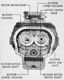 Figure 6-8. Front view of blower, GM.