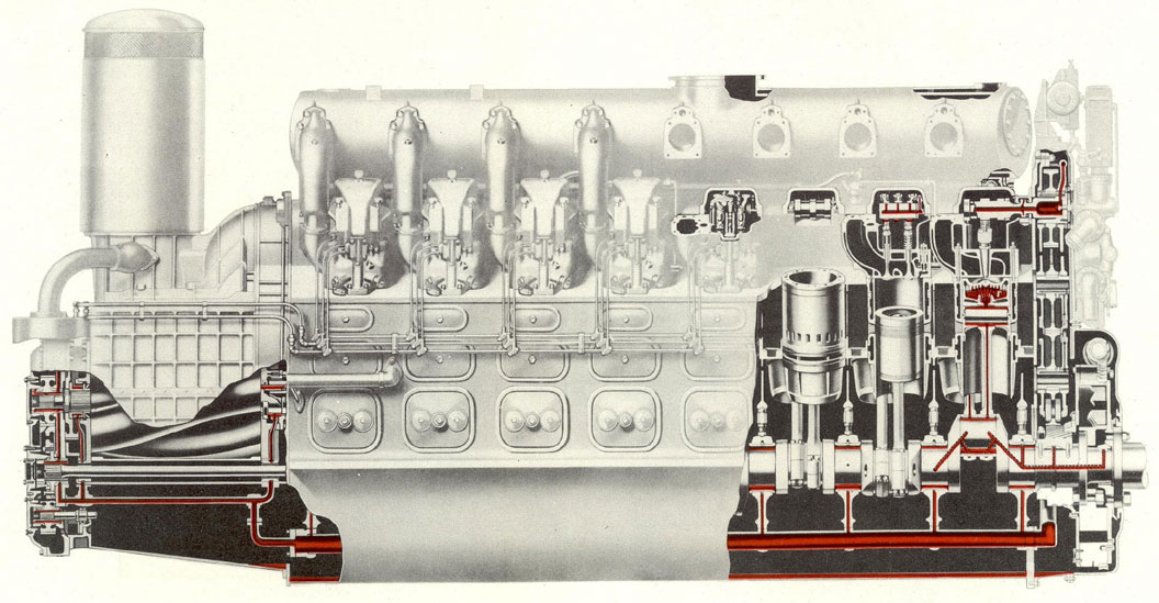 Figure 7-14. ENGINE LUBRICATING SYSTEM, GM.