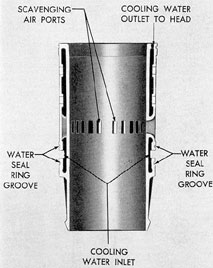 Figure 8-14. Cross section of GM cylinder liner
showing cooling passages.