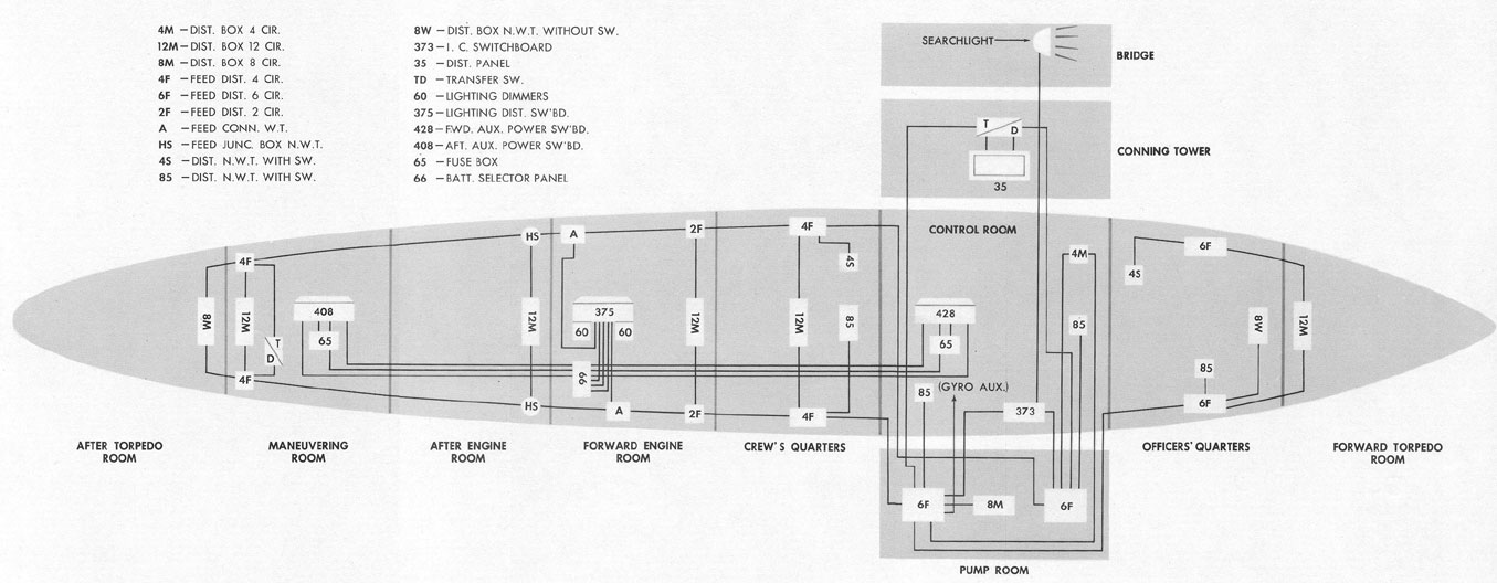Figure 6-3. LIGHTING CIRCUIT LAYOUT DIMMER CONTROL ON 313 CLASS SUBMARINE.
