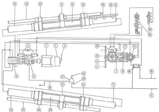 Figure 4-1. Schematic view of steering system.
1) Fifteen-horsepower electric motor, speed 440 revolutions per minute; 2) magnetic brake; 3) brake release lever; 4) motor-driven Waterbury A-end
pump; 5) control cylinder; 6) steering system main manifold; 7) steering stand; 8) main steering wheel; 9) emergency steering wheel; 10) emergency
control valve; 11) telemotor pump; 12) pump control lever; 13) change valve; 14) conning tower connecting shaft; 15) port main cylinder, forward
end; 16) Port main cylinder after end; 17) starboard main cylinder, forward end; 18) starboard main cylinder, after end; 19) port plunger; 20) starboard plunger; 21) yokes for inboard connecting rods; 22) inboard connecting rods; 23) connecting rod bearings; 24) mechanical rudder-angle indicator
dial; 25) mechanical rudder-angle indicator pointer; 26) vent and replenishing manifold; 27) vent and surge tank; 28) main hydraulic system supply
manifold; 29) main hydraulic system return manifold; 30) line to main supply tank; 31) vent and replenishing line to supply tank; 32) gage; 33) relief
valve (48 pounds); 34) vent and replenishing line to stern plane Waterbury A-end pump.