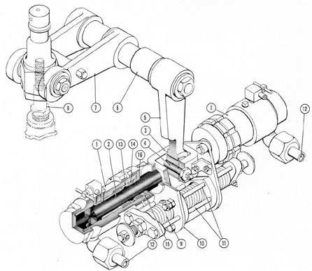 Figure 4-2. Cutaway of control cylinder assembly, with old-type centering spring.
1) Hydraulic cylinders; 2) plunger; 3) crosshead; 4) pin; 5) bell crank, 6) crankshaft; 7) double crank;
8) pump control shaft; 9) centering spring; 10) spring bracket; 11) pull-rods; 12) hydraulic ports; 13) metal
space ring; 14) packing; 15) packing gland; 16) packing-gland cap.