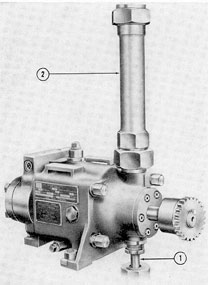 Figure 4-3. Motor-driven Waterbury A-end pump,
with new-type centering spring.
1) Pump control shaft; 2) housing for centering spring.
