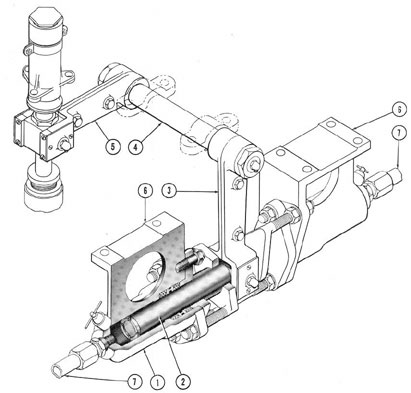 Figure 5-7. Cutaway of control cylinder.
1) Cylinder; 2) piston; 3) bell crank; 4) crankshaft; 5) pump control arm; 6) mounting bracket; 7) port.