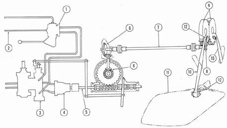 Figure 5-16. Bow plane rigging system.
1) Rigging control valve; 2) after service line; 3) change valve; 4) Waterbury B-end motor; 5) shaft; 6) bevel
gear boxes; 7) horizontal shaft; 8) spur gear; 9) sector gear; 10) connecting rods; 11) diving planes; 12) ball-and-socket joint.