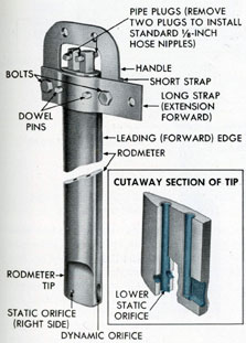 Figure 13-9. Bendix rodmeter.