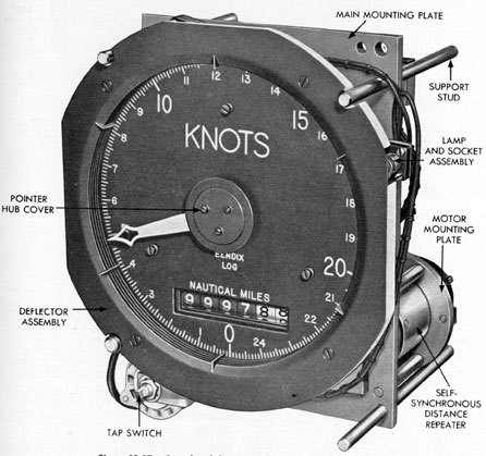 Figure 13-17. Speed and distance indicator removed from case.