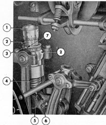 Figure 14-3. The A-adjustment assembly.