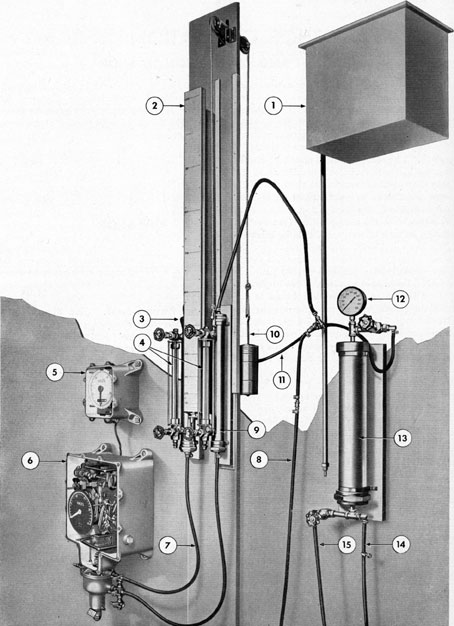 Figure 15-1. Shop calibration equipment.
