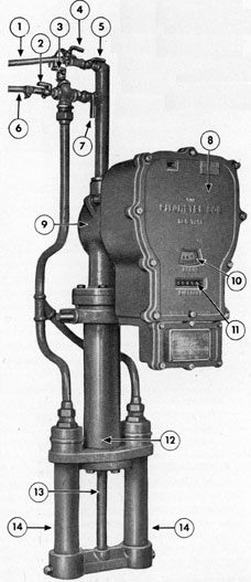 Figure 18-2. Front view of manometer and transmitter.